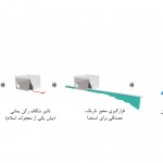 Persian-Diagram